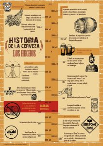 CCC-Historia cerveza - Hechos relevantes
