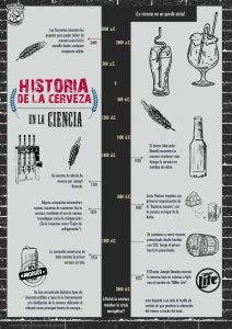 CCC-Historia cerveza en la ciencia