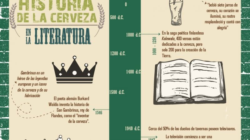 CCC-Historia cerveza en la literatura
